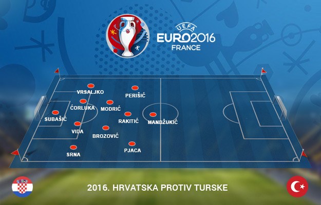 Hrvatska je od Brazila promijenila čitavu momčad